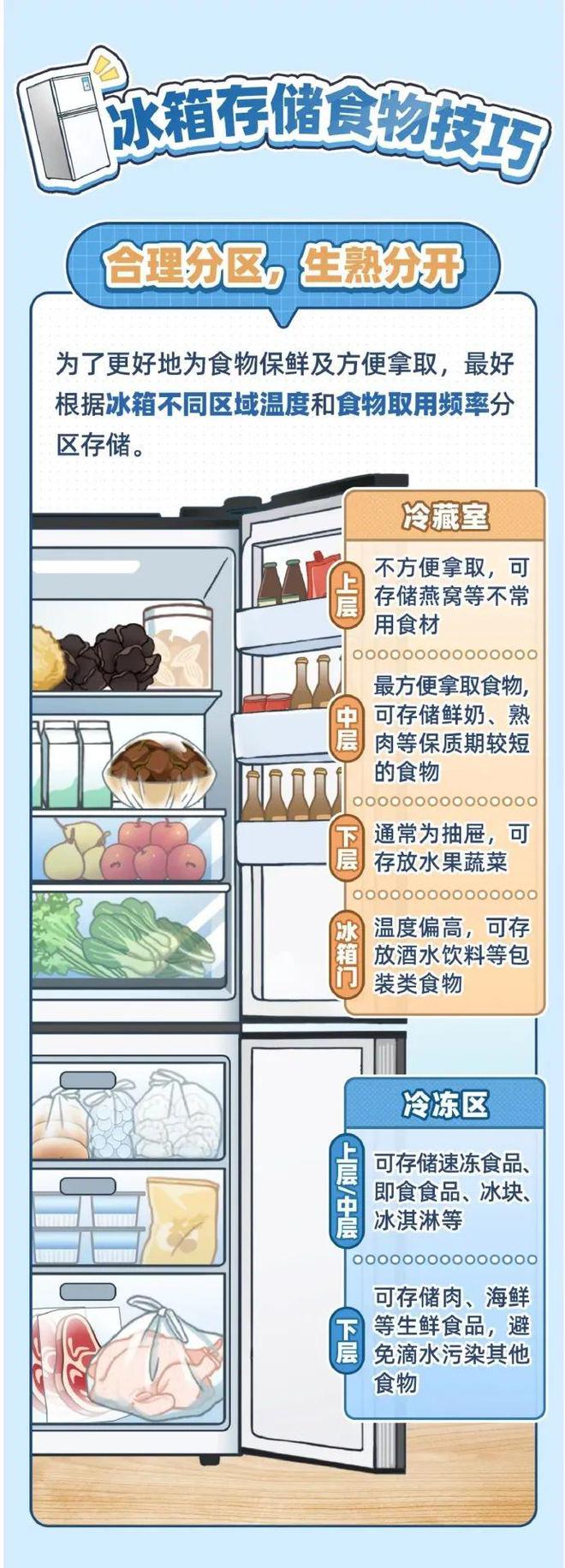 箱塞太满食物更容易变质爱游戏app手机版冰(图2)